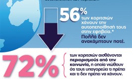 Infographic Ασταμάτητη σαν κορίτσι